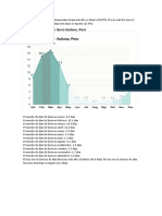 Datos Climaticos de Sullana