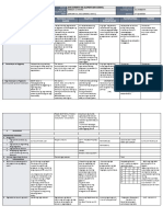 DLL All Subjects 1 q2 w2 d1