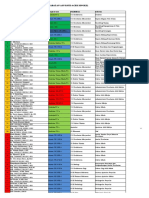 Data Seluruh Pegawai Rsud 2022