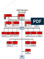 Struktur Guru SDN 2 Alue Teh