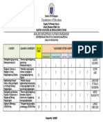 Tos Grade 10 1st Quarter