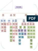 Organigrama JANIN Normas y Procedimientos