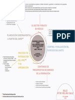 Planeación Gubernamental A Partir Del SNPD: El Sector Público en México