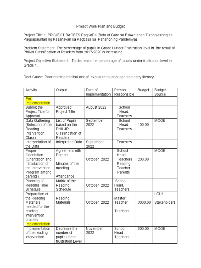 Wok Plan for Reading Intervention Budget | PDF | Cognition