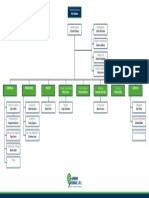 Gamma Cargo - Organigrama 2019.1