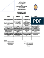 Swot Analysis Tle