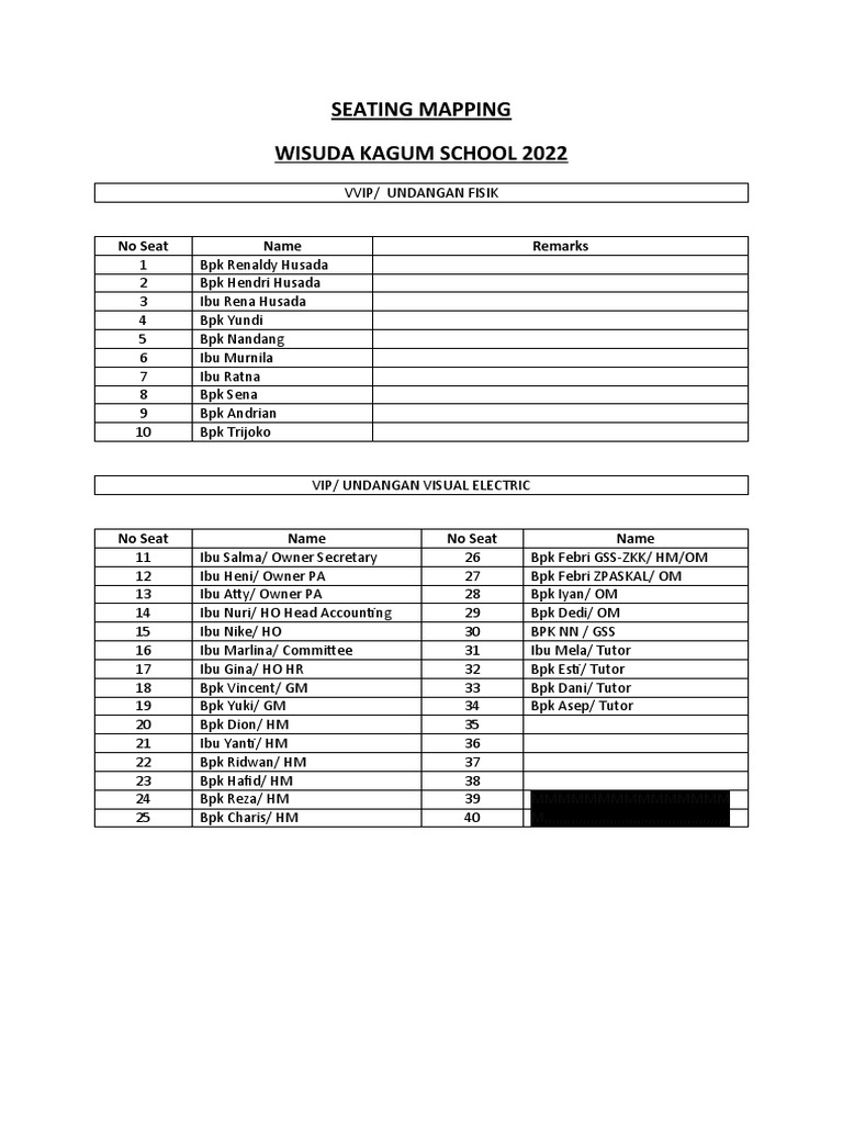 Seating Mapping Name | PDF