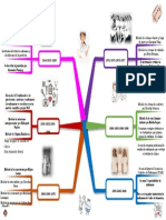 Plantilla Mapa Mental PowerPoint 2