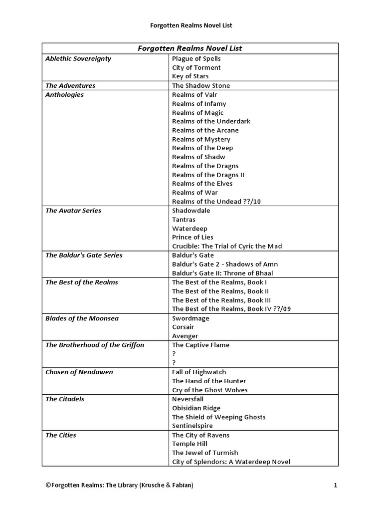 fr-novel-list-pdf-forgotten-realms-dungeons-dragons