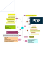 Mindmap Kolik Abdomen