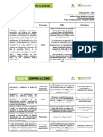 Plan de Comunicaciones 2016 2019