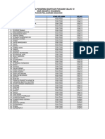 Daftar Penerima Bantuan Pakaian Tahun 2022