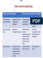 Contoh Barrier Analysis