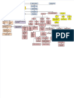 Fdocuments - in - Diagram Patofisiologi Gagal Jantung