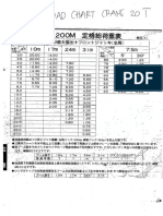 Load Chart Crane 20T