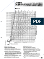Load Chart Crane 250T Kobelco