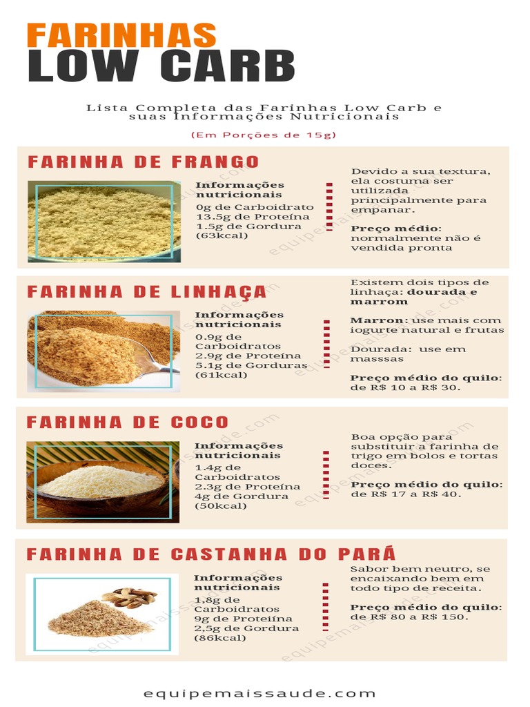 Farinhas Low Carb: Tabela Nutricional | PDF | Comidas e bebidas | Nutrição