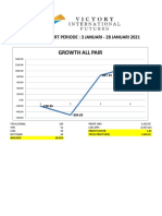 Monthly Report Januari 2022