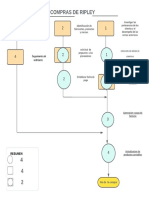 Diagrama de Procesos Ripley