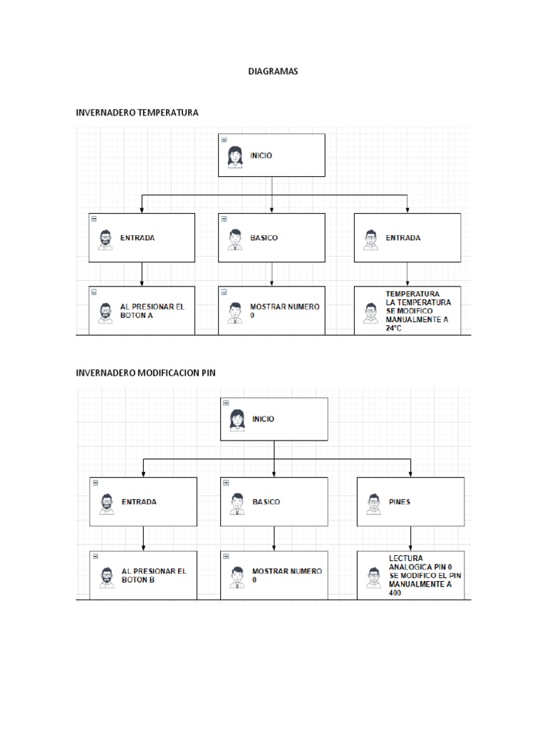 DIAGRAMAS | PDF