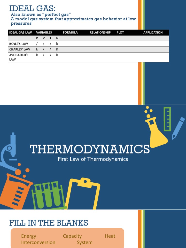 Ideal Gas and Thermodynamics Overview | PDF | Heat | Thermodynamics