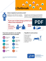Infographic HepatitisAOutbreak