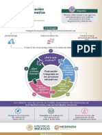 Infografia Del Modelo de Evaluación Diagnóstica, Formativa e Integral