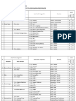 Data Awal PJU Per Jan 2022 Utk Validasi