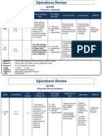 Operational Review April 2022