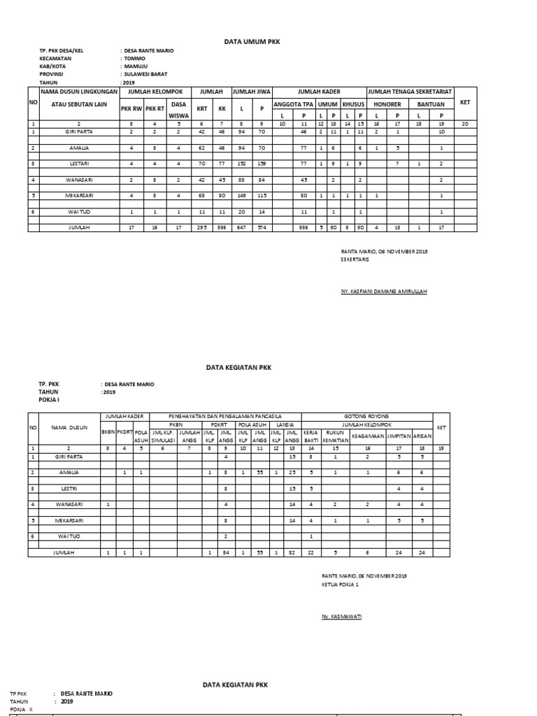 Data Umum Pkk Dan Kegiatan Pokja I Ii Iii Vi Pdf