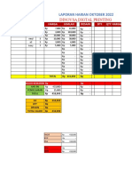 Laporan Harian Oktober 2022
