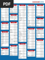 Linux Commands Cheat Sheet PDF