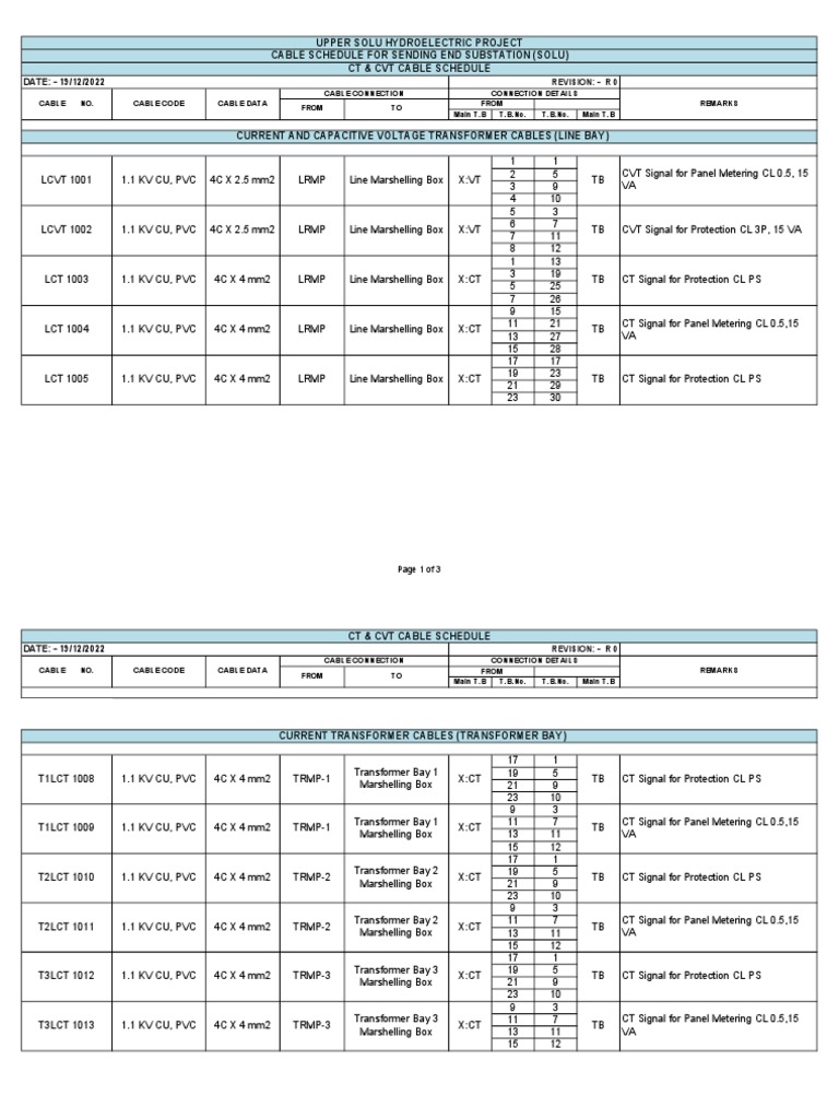 Hydroelectric Project Cable Schedule | PDF | Electrical Substation ...