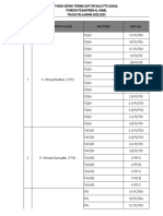 Daftar nilai PTS Al Kamil 2022-2023