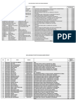 Data Karyawan Bagian GP Dan Area Semarang PT - Mpi-Pt - Mci 2020