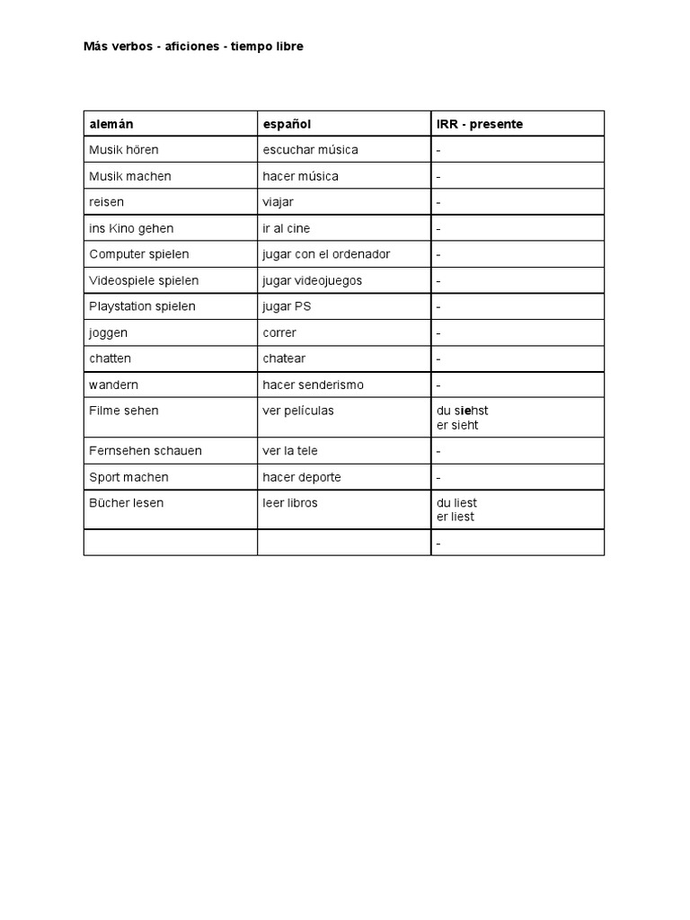 Verbos Aleman | PDF