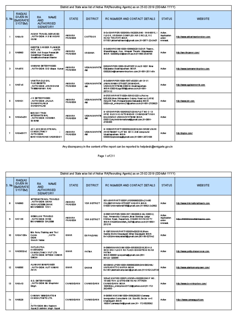 Ra List Report 2019 | PDF