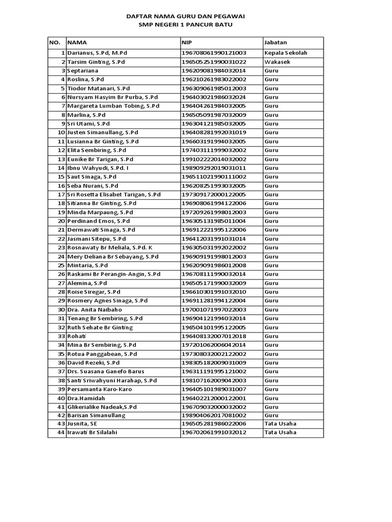 daftar-user-dan-password-wifi-pdf