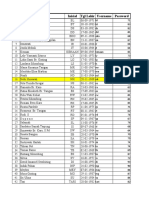 Data Wifi SMPN3PB