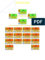 File Master 158 - Struktur Organisasi 4