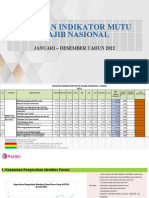 Laporan Indikator Mutu Wajib Nasional 2020 Website