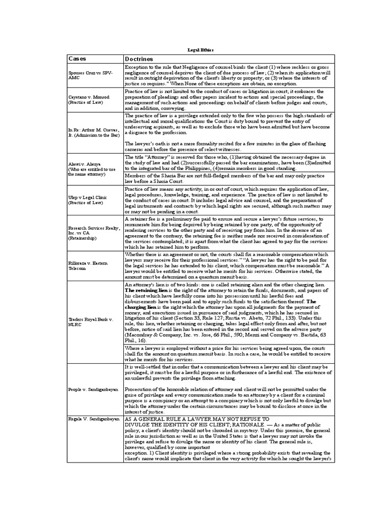 Legal Ethics and Responsibilities of Attorneys A Comprehensive Review