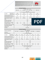 Antenna Specifications: Electrical Properties