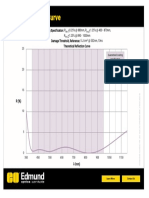 VIS NIRCoatingCurve