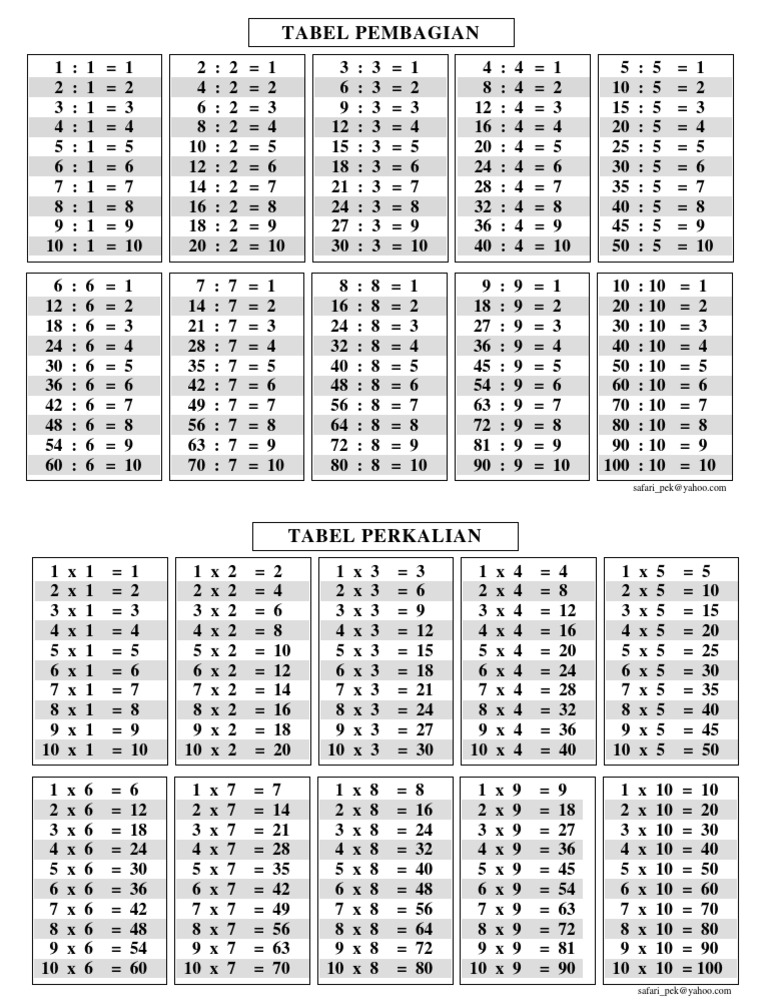 Multiplication and Division Tables | PDF
