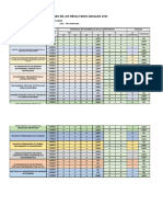 Consolidado Final de Evaluación Inicial 2022 Si-1181