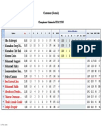 Classement Final Phase Aller