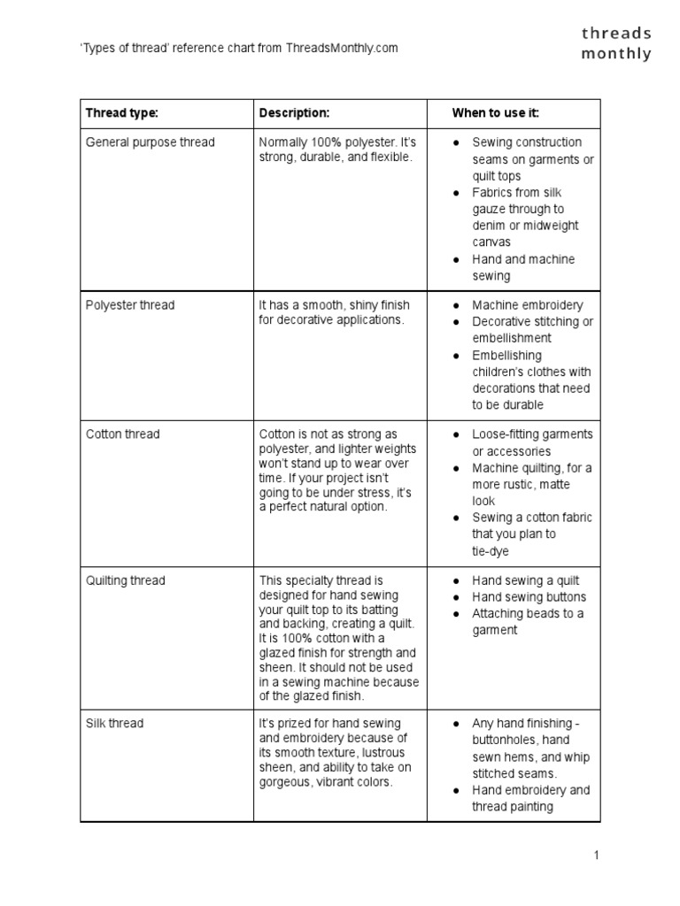 Types of Sewing Thread Reference Chart PDF Sewing Embroidery