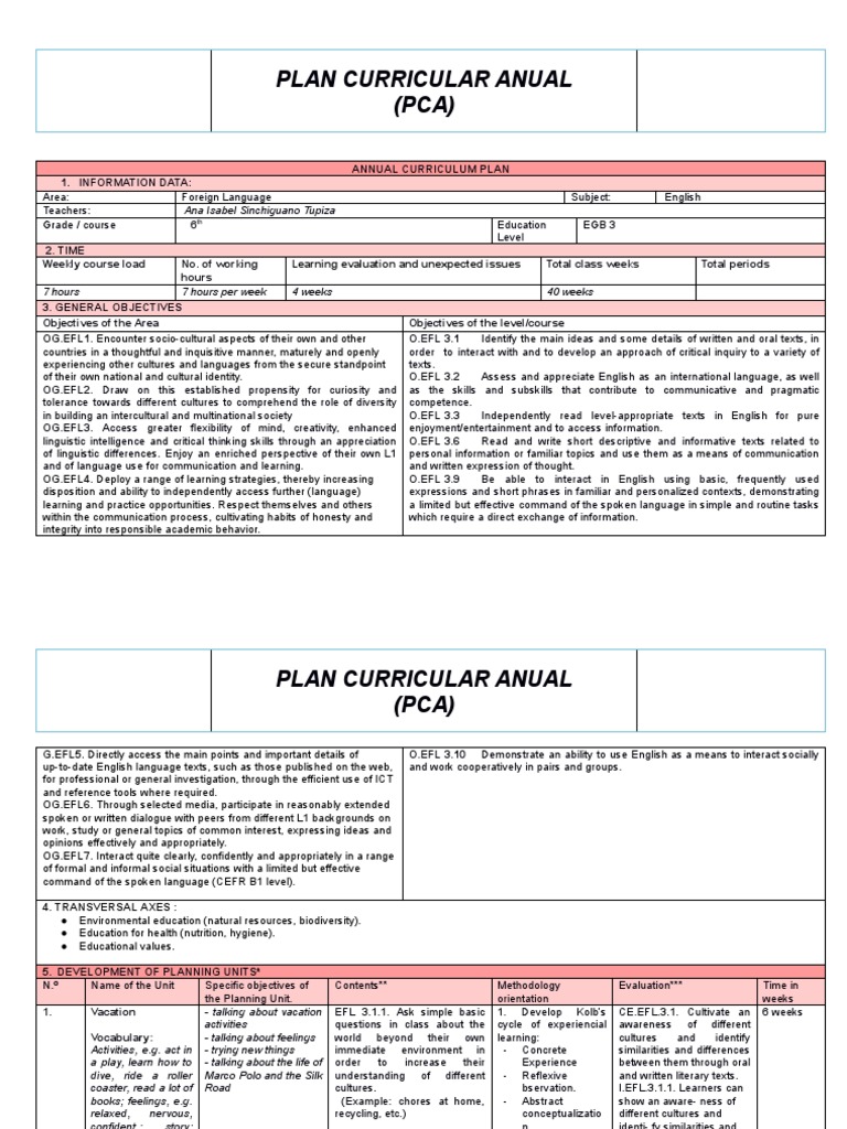 Annual Curriculum Plan for 6th Grade English | PDF | English As A ...