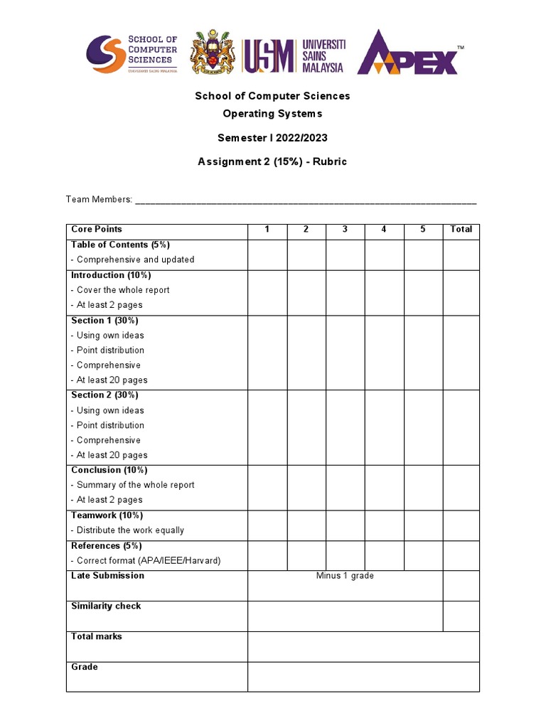 Operating Systems Assignment Rubric 2022 | PDF | Computers